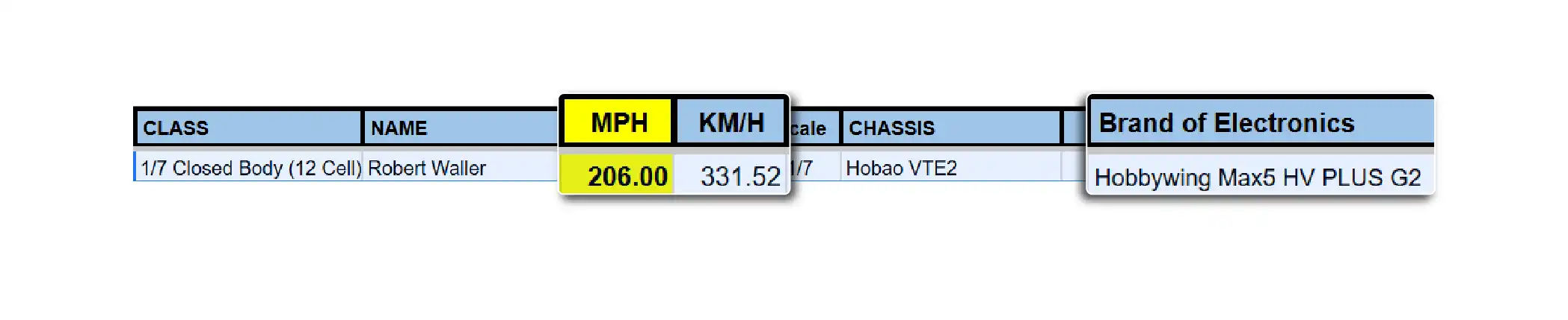 HOBBYWING ESC