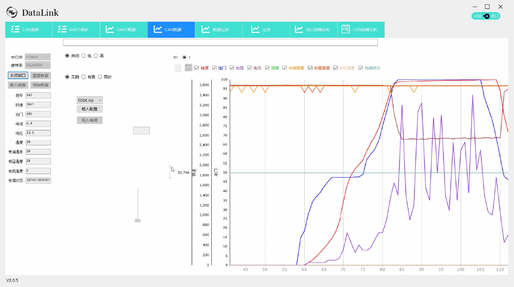 Drone Real-time Data Interaction